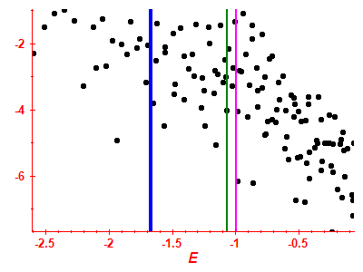 Strength function log